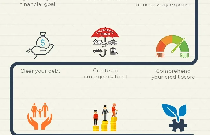 how to save for a big purchase