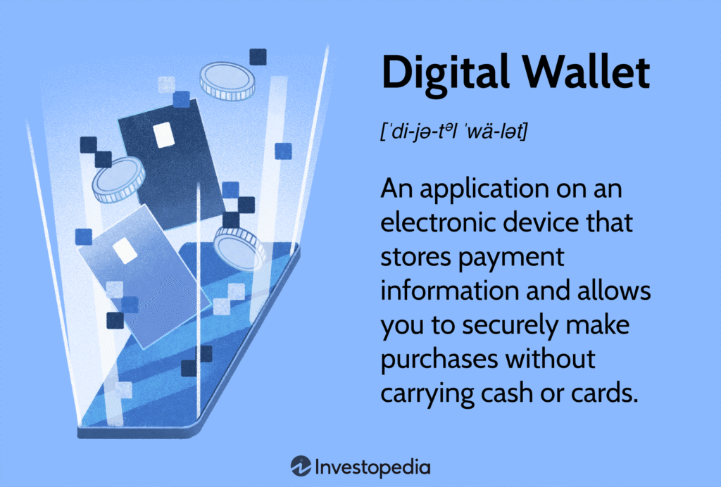 Digital wallets explained